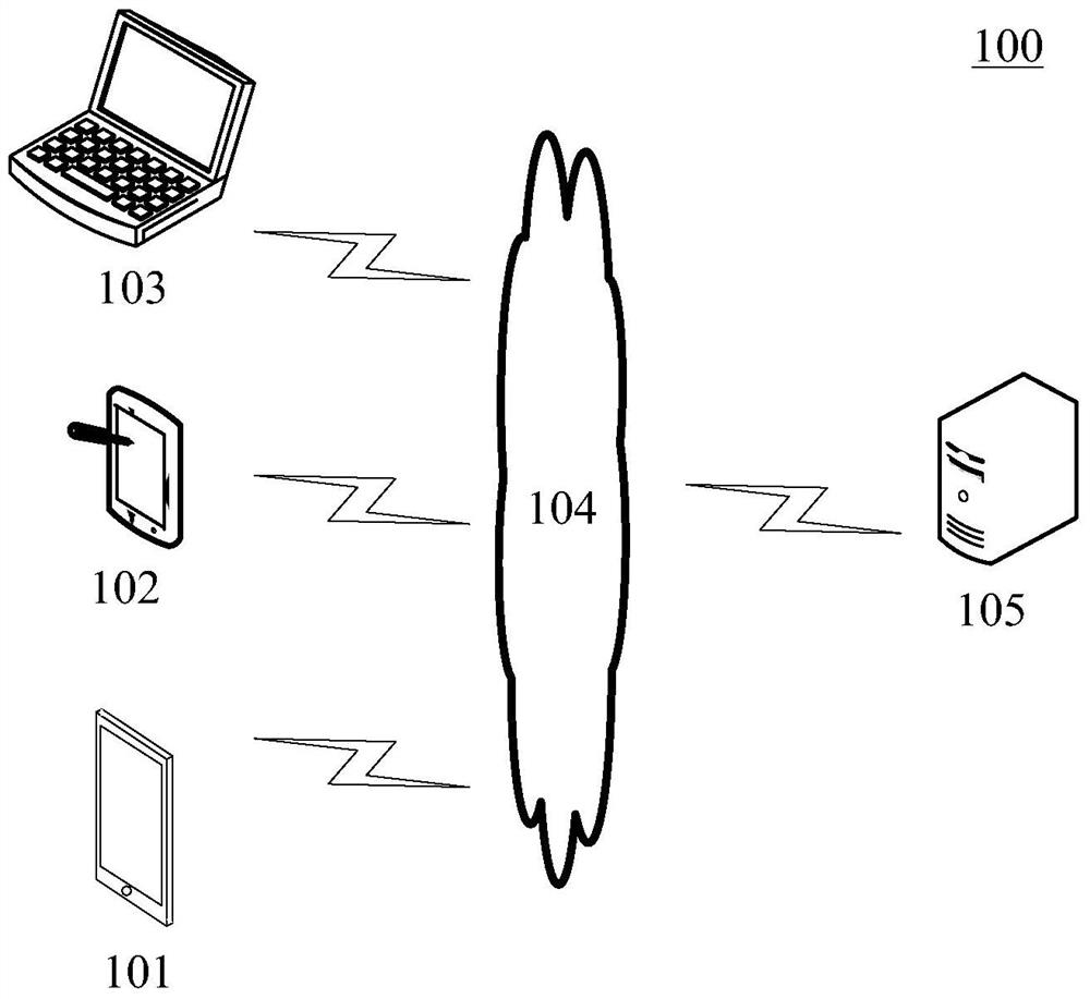 Method and device for preventing malicious requests