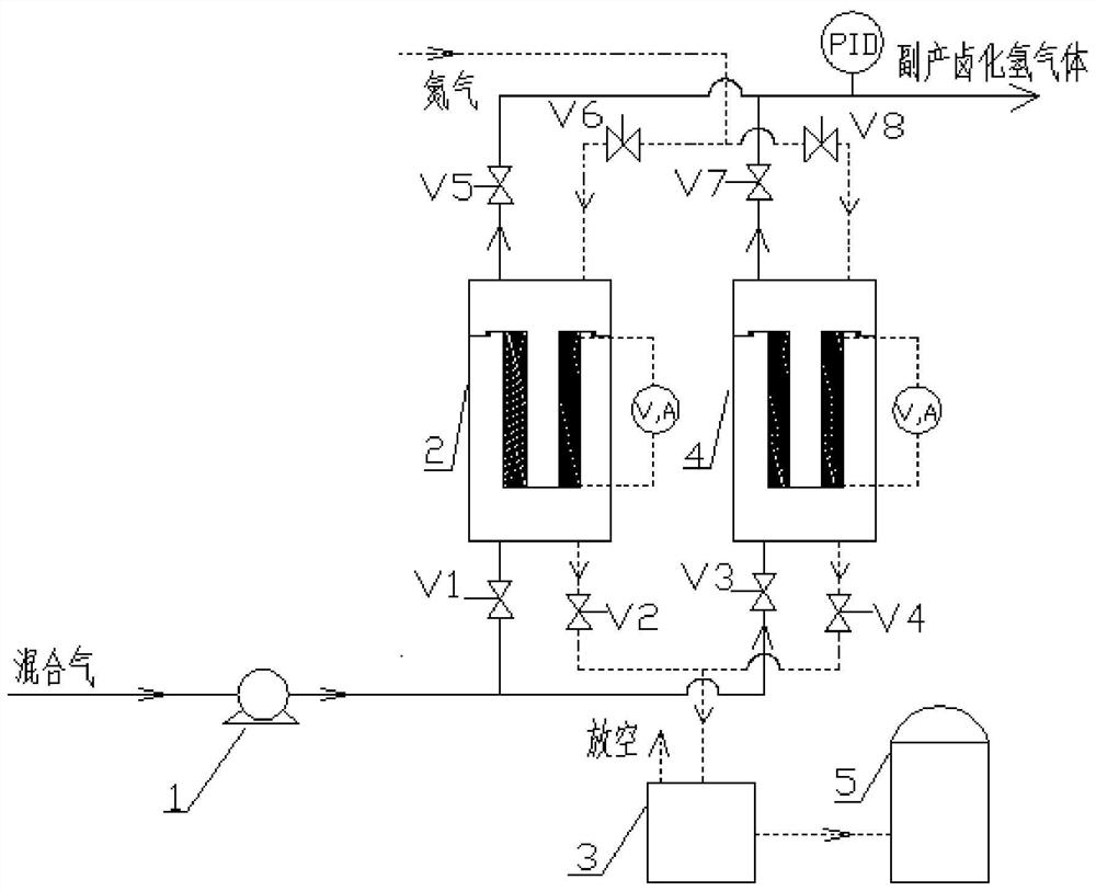 Method for refining byproduct hydrogen halide gas in halogenated hydrocarbon production process