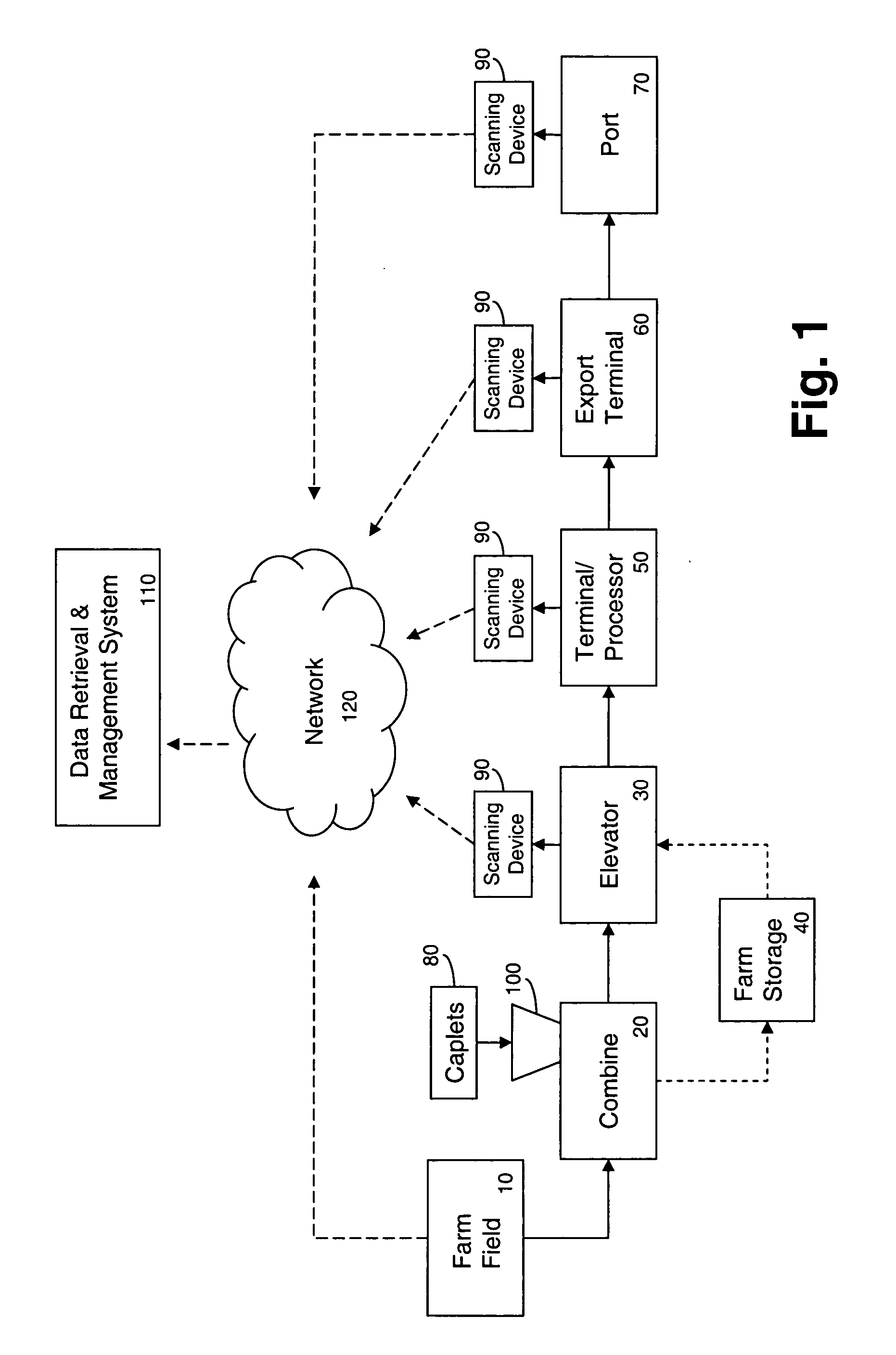 System and method for tracing agricultural commodities