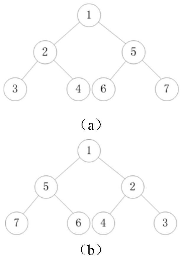 A Keyword Query Method Based on Hierarchical Attributes in Cloud Environment