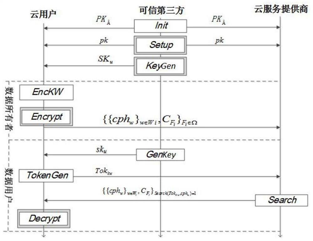 A Keyword Query Method Based on Hierarchical Attributes in Cloud Environment