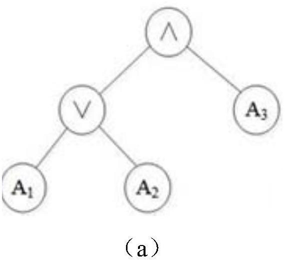 A Keyword Query Method Based on Hierarchical Attributes in Cloud Environment