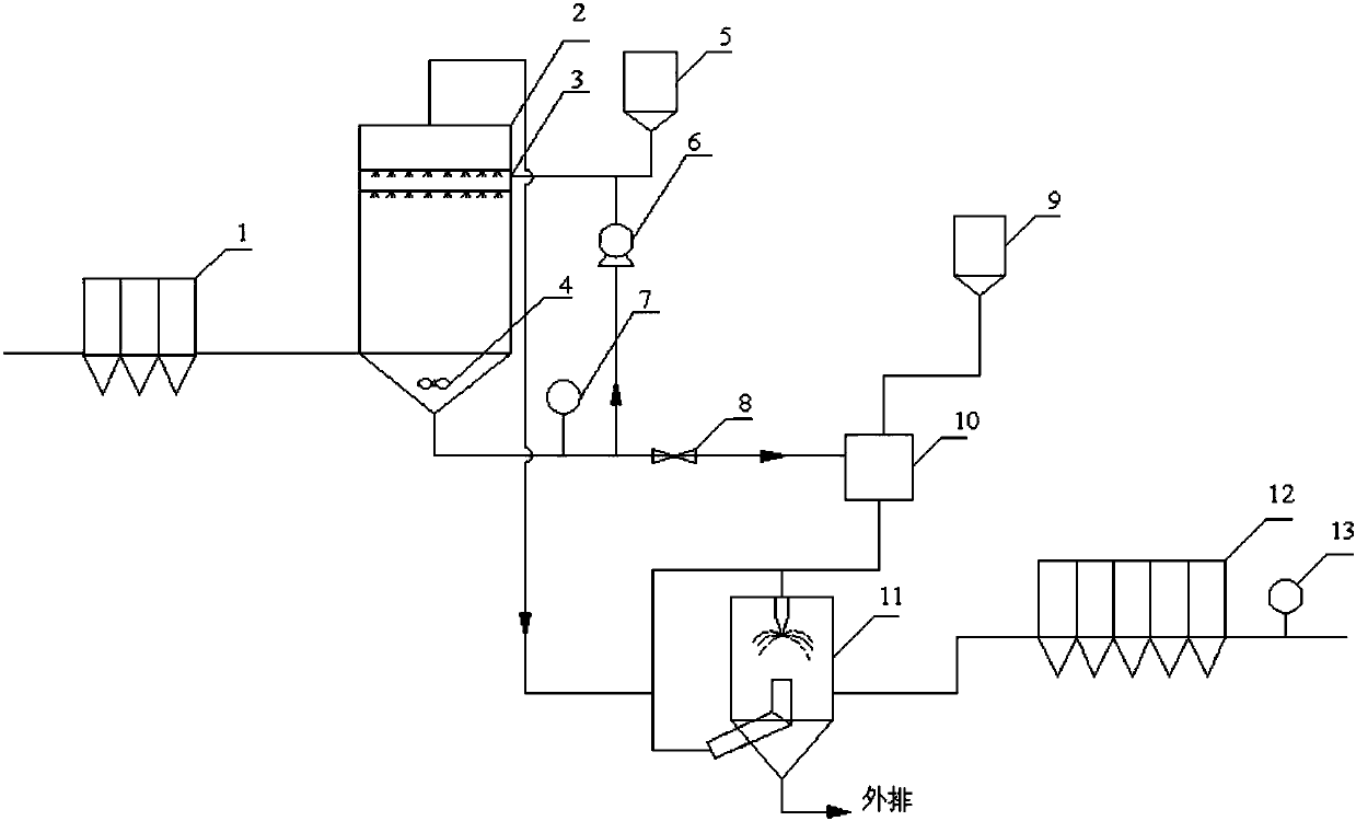 Rotary spraying system and rotary spraying method for simultaneous ...