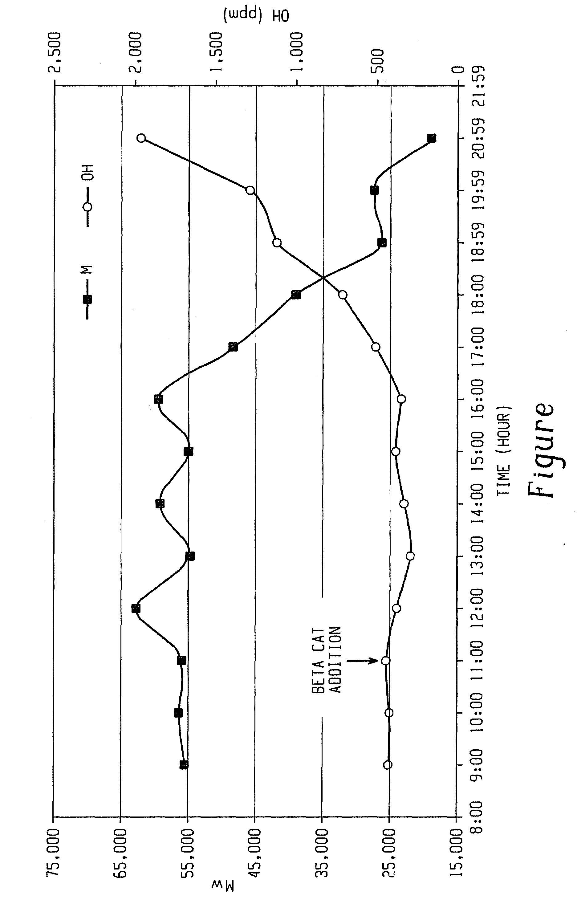 Aliphatic diol-based polycarbonates, method of making, and articles formed therefrom