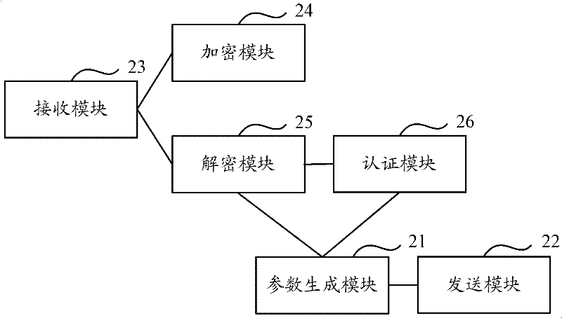 Method, system and terminal device for processing WLAN authentication and privacy infrastructure (WAPI) certificate