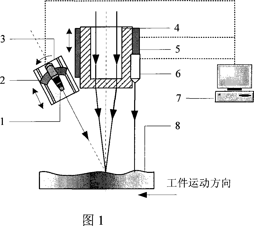 Laser process testing method and special instrument