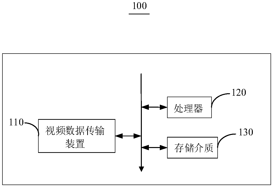Video transmission method and device, electronic equipment and readable storage medium