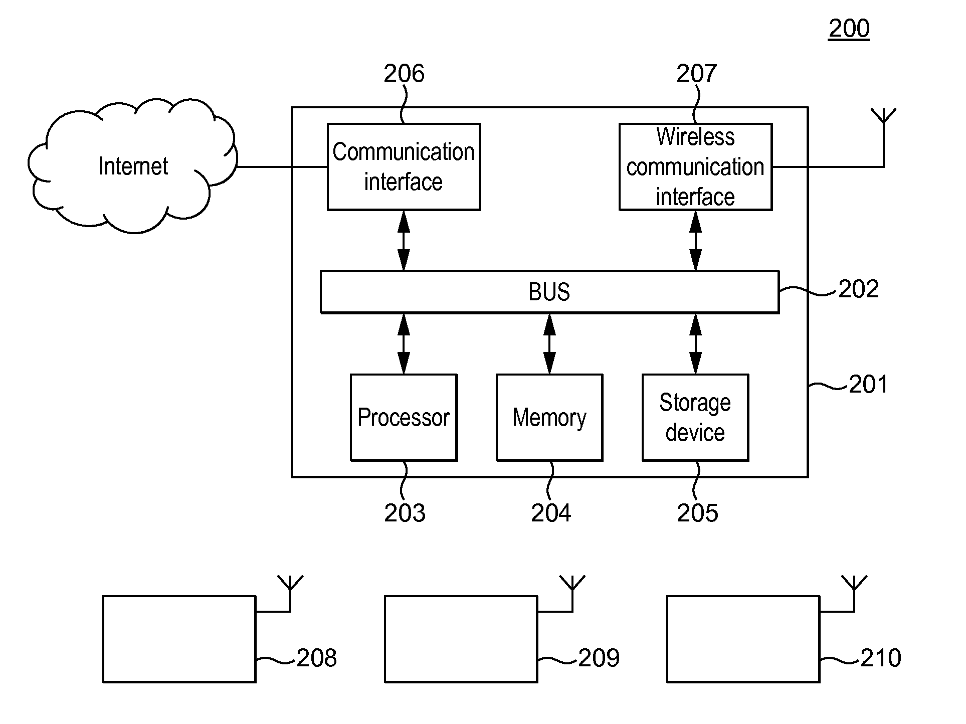 Transmitting data