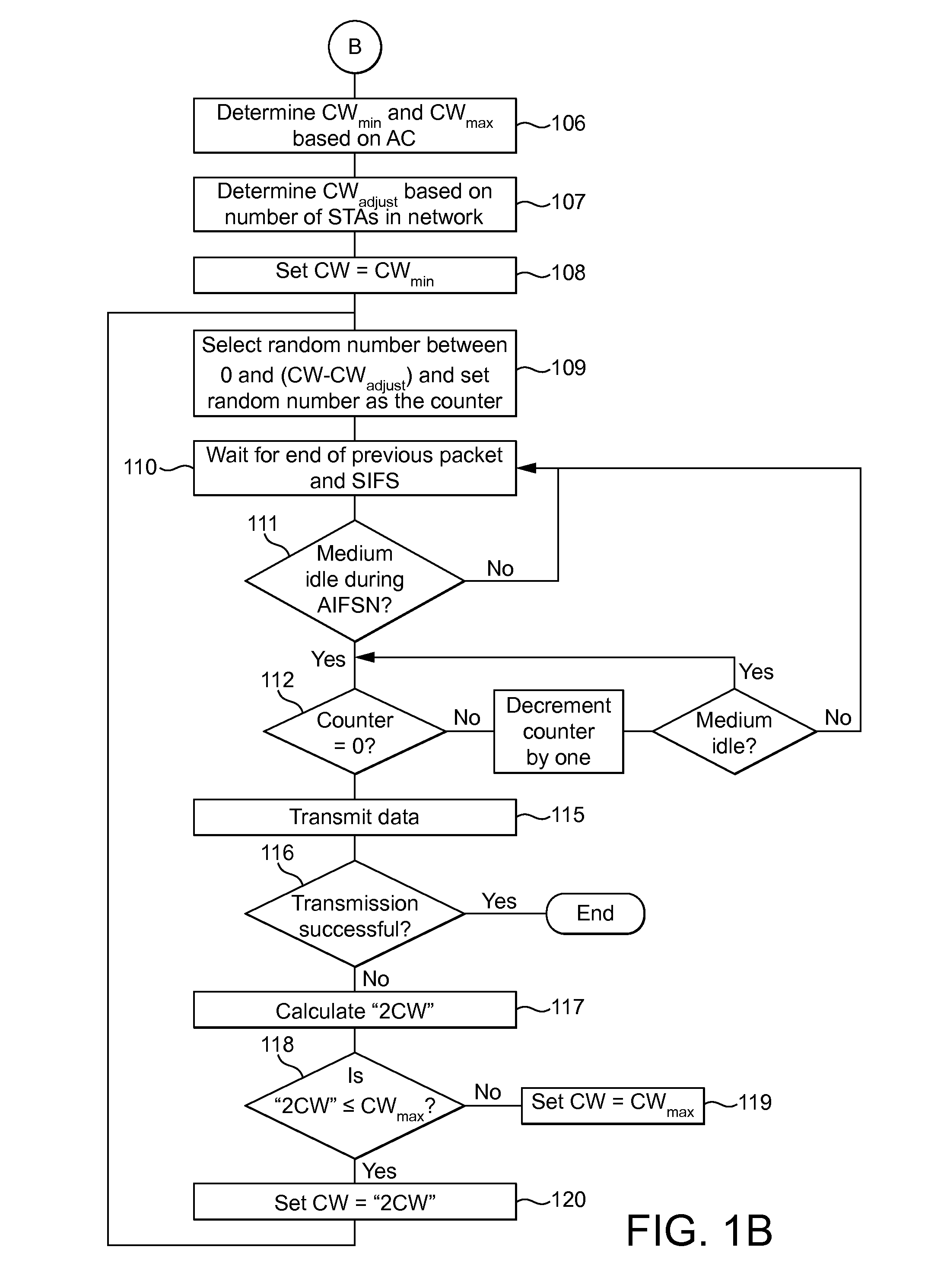 Transmitting data