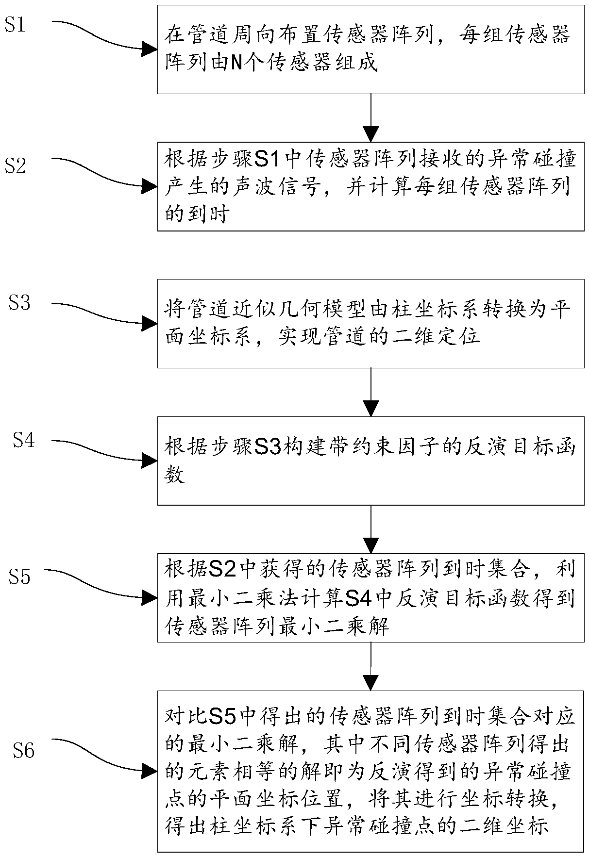 Pipeline abnormal collision two-dimensional positioning method and system based on constrained inversion