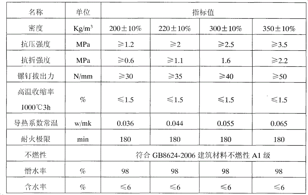 A method for manufacturing a high-strength and light-weight integral hydrophobic xonotlite thermal insulation and fireproof board