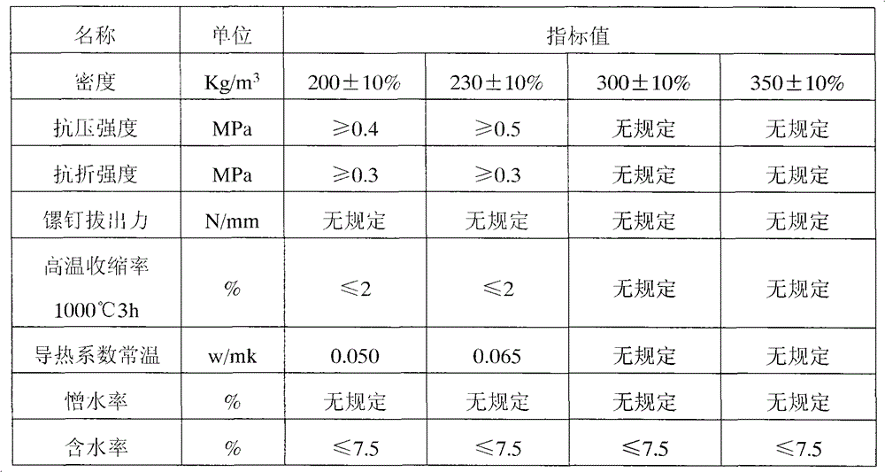 A method for manufacturing a high-strength and light-weight integral hydrophobic xonotlite thermal insulation and fireproof board