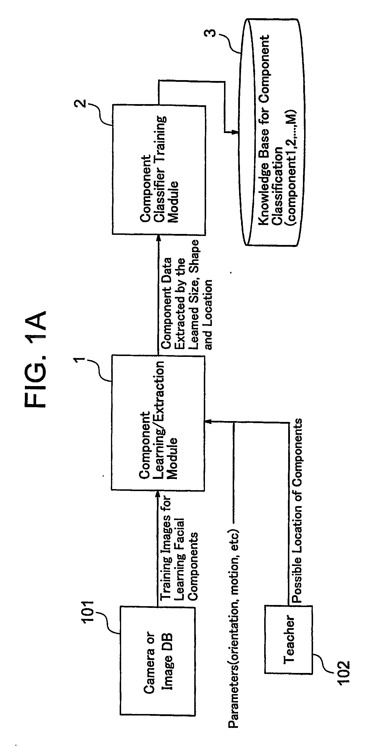 System and method for face recognition