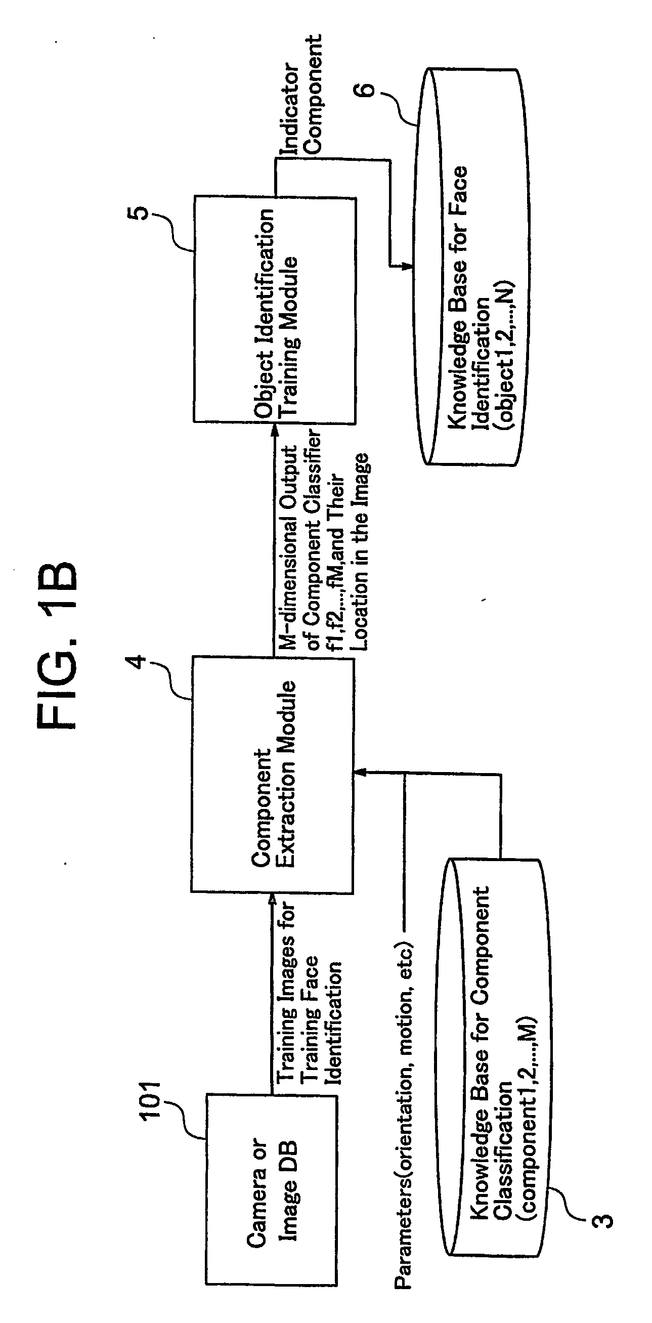 System and method for face recognition