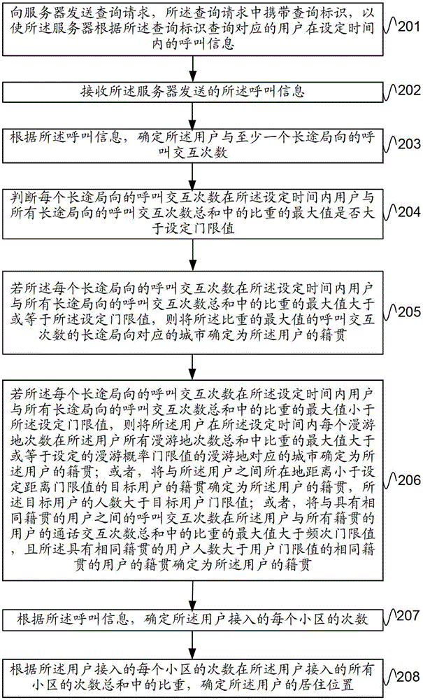 Method and device for identifying native place of floating population