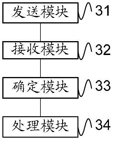 Method and device for identifying native place of floating population