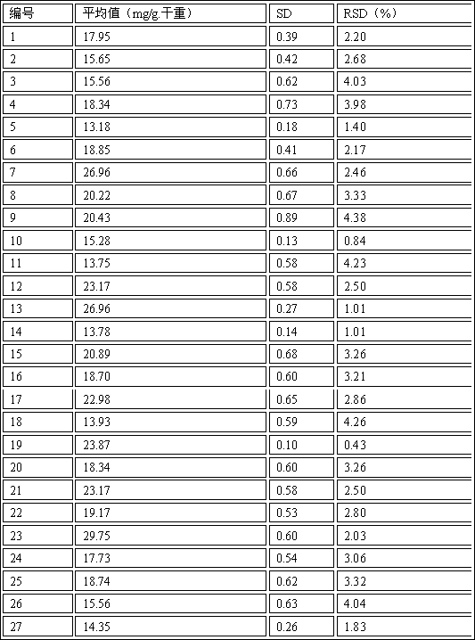 Method for quickly determining tannin content in mulberry leaves