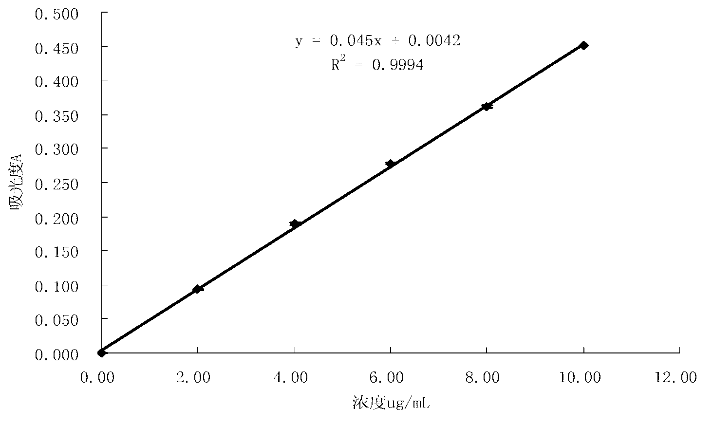 Method for quickly determining tannin content in mulberry leaves