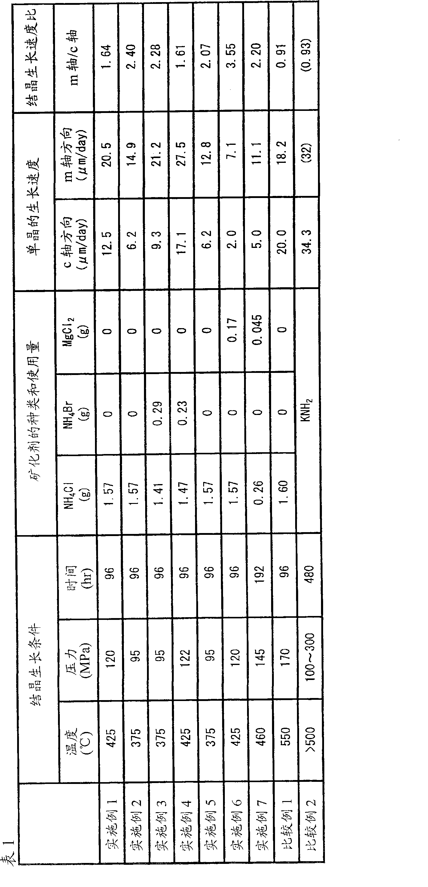 Process for producing nitride semiconductor, crystal growth rate enhancement agent, nitride single crystal, wafer and device