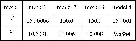 Multi-model dynamic soft measuring modeling method