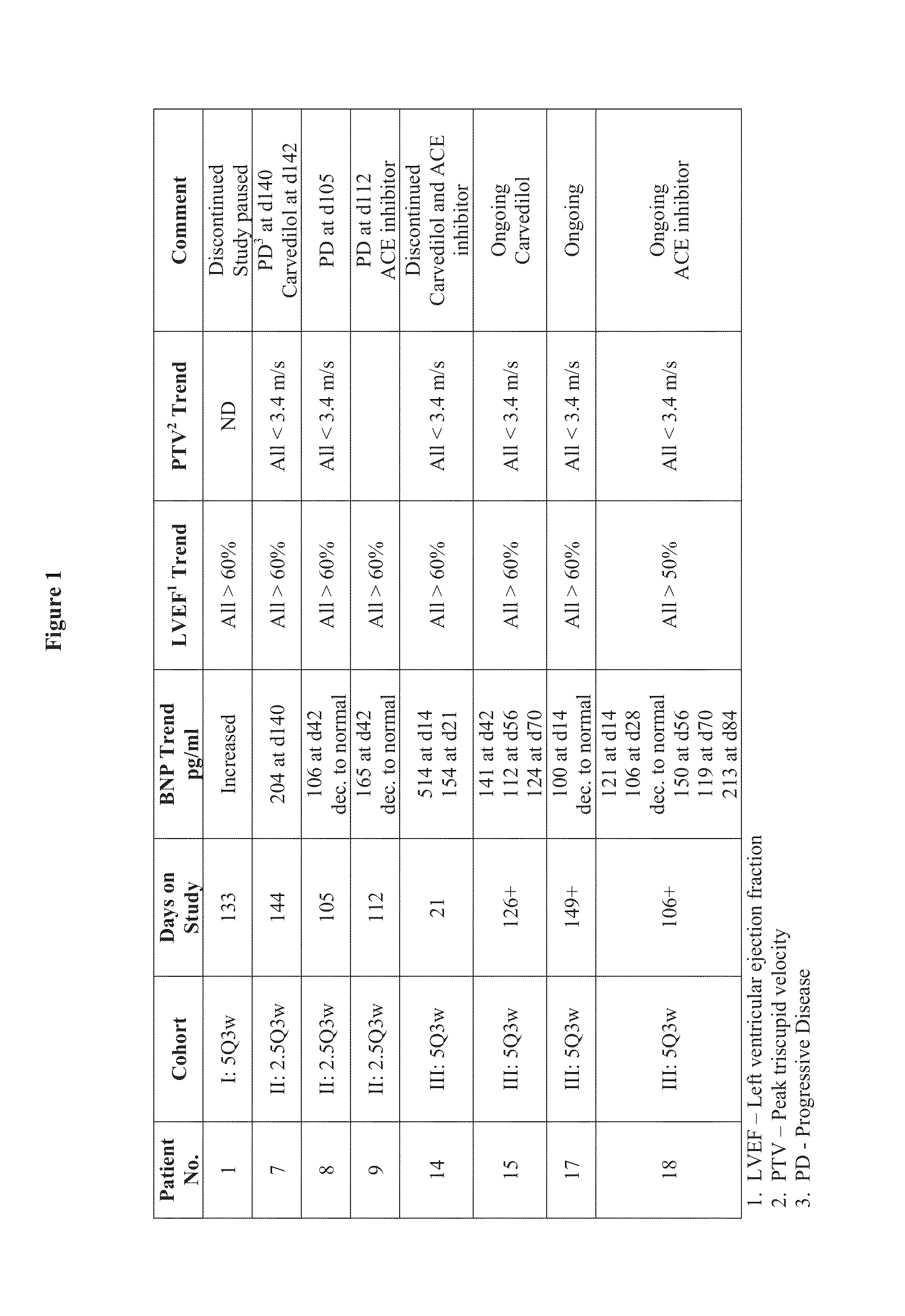 Methods and Monitoring of Treatment with a DLL4 Antagonist