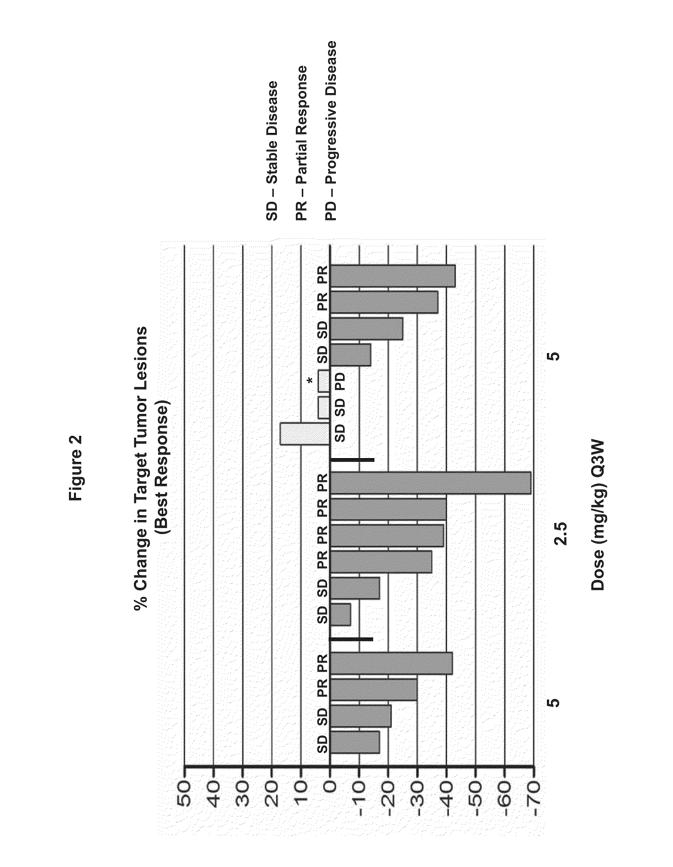 Methods and Monitoring of Treatment with a DLL4 Antagonist