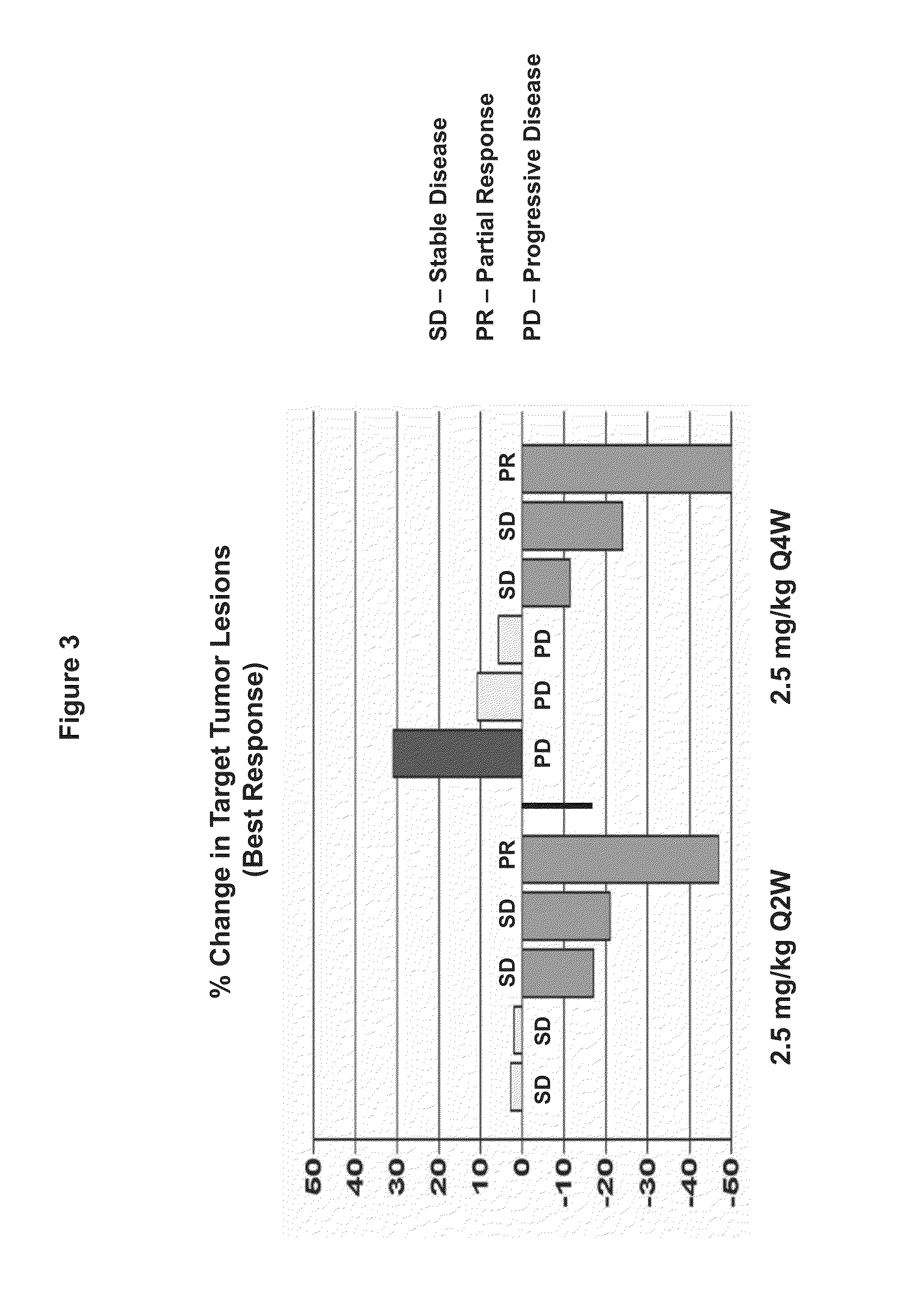 Methods and Monitoring of Treatment with a DLL4 Antagonist