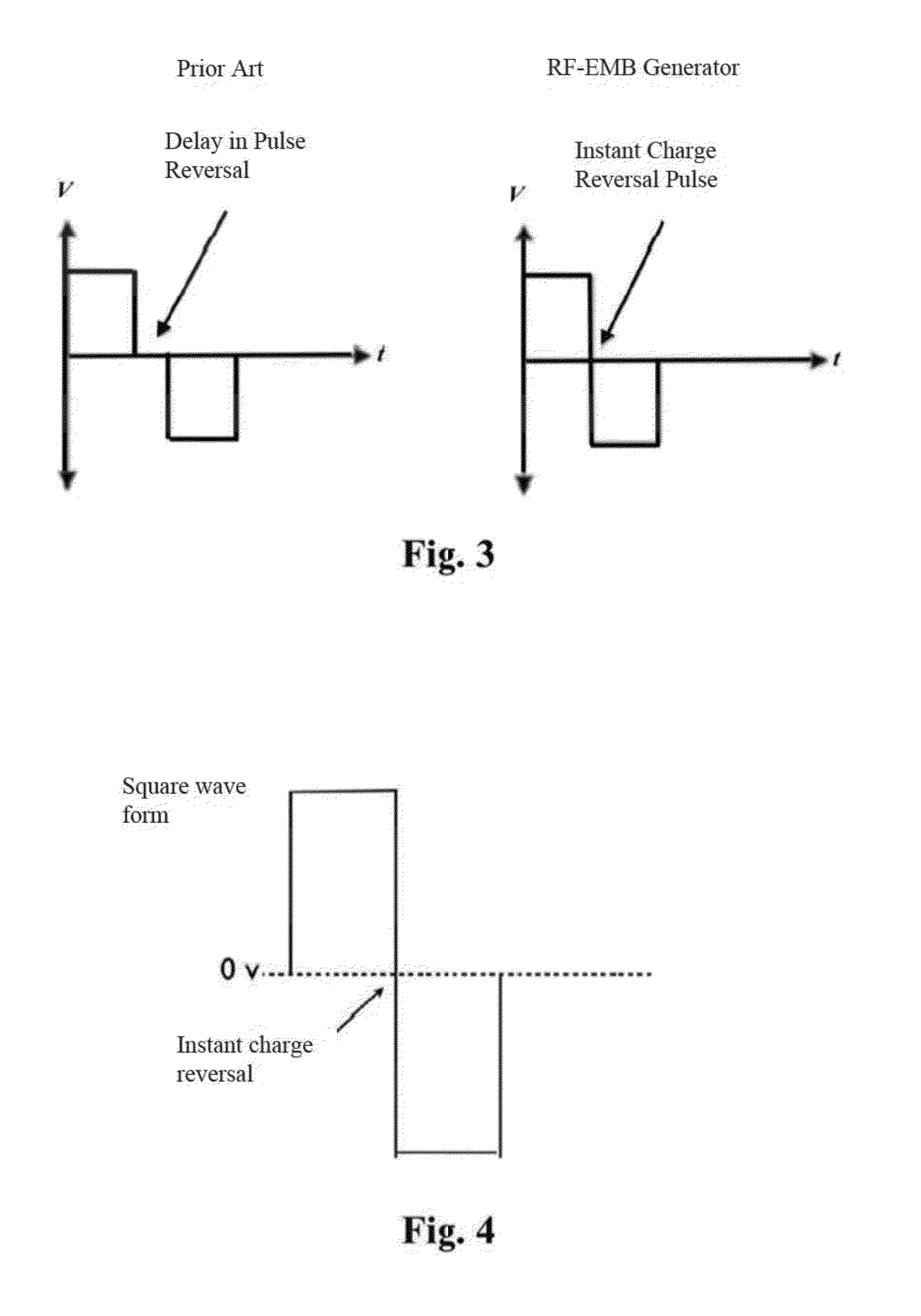 System and Method For Creating Radio-Frequency Energy Electrical Membrane Breakdown For Tissue Ablation