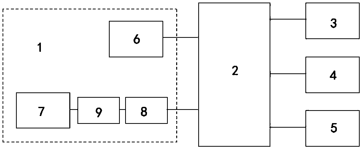 Automatic fire alarm system and method