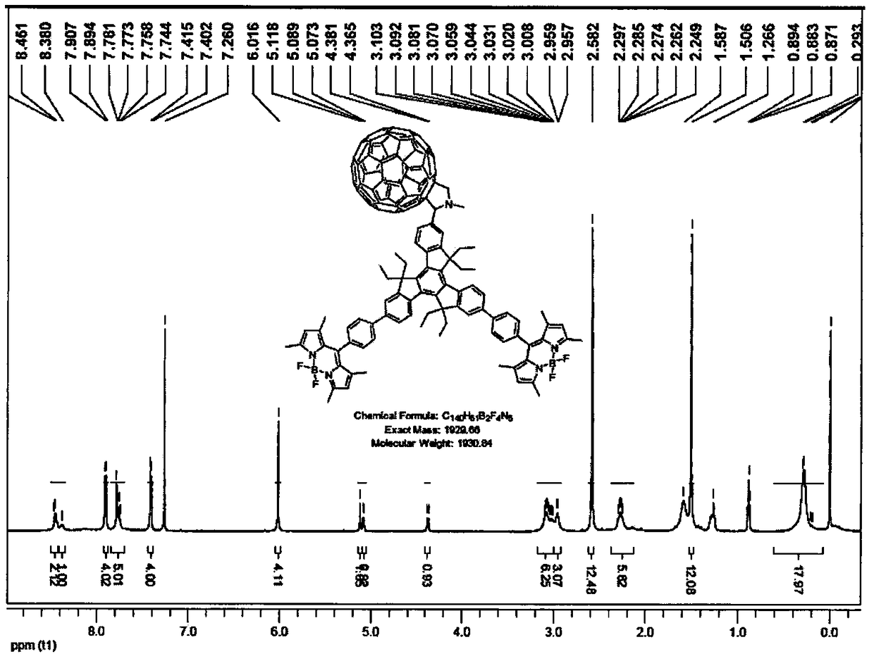 Preparation method for tripolymerized indenyl BODIPY-fullerene starlike compound