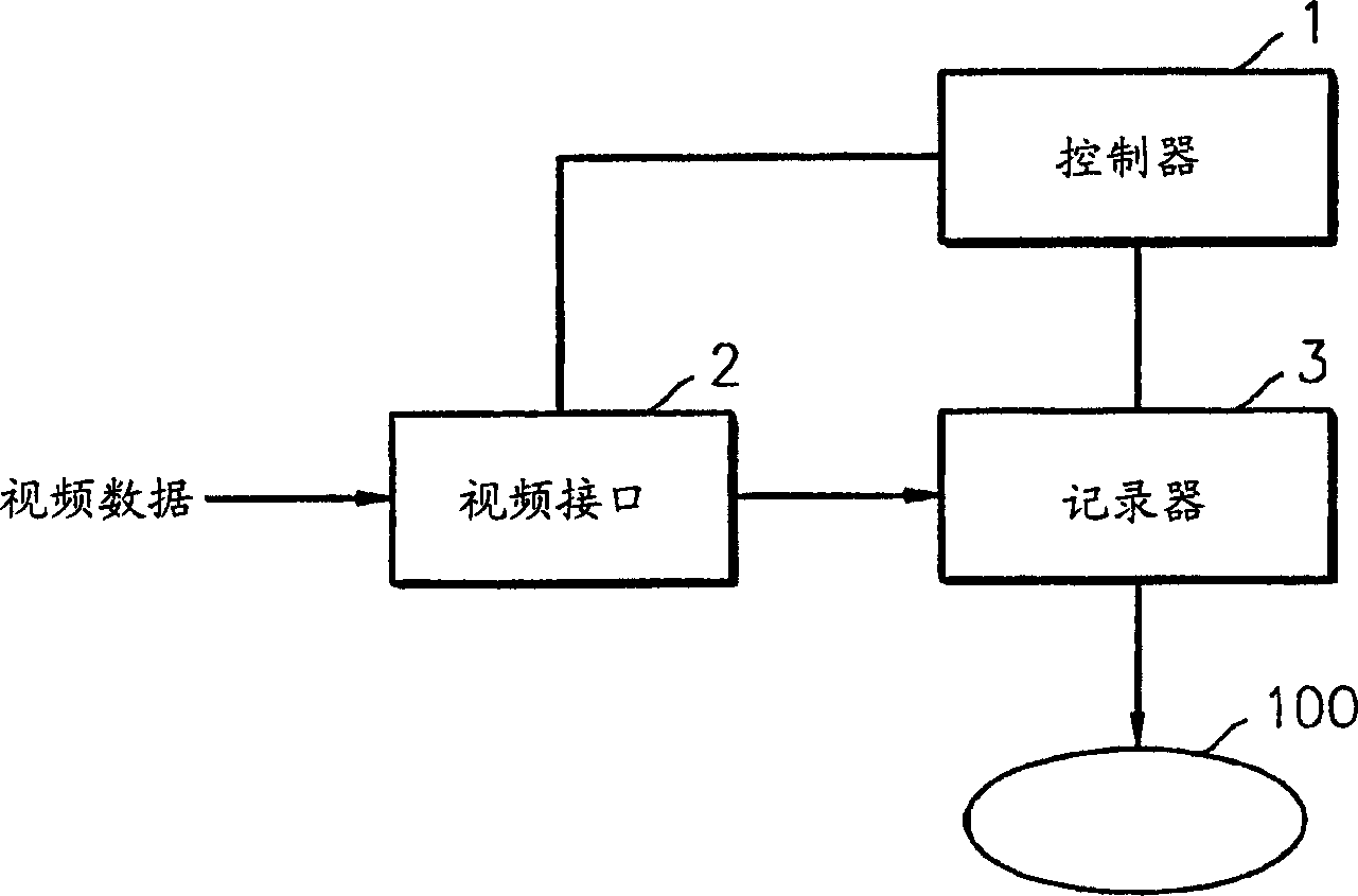 Method and apparatus for recording video data, and information storage medium thereby