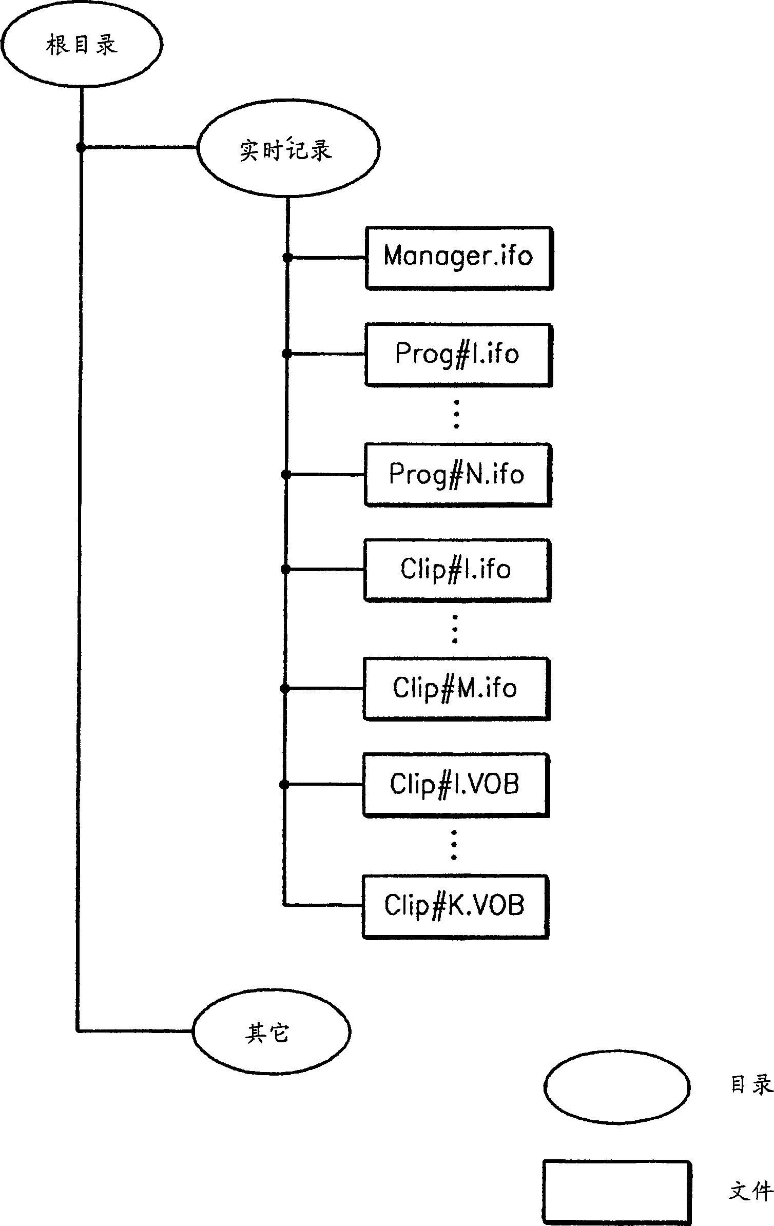 Method and apparatus for recording video data, and information storage medium thereby