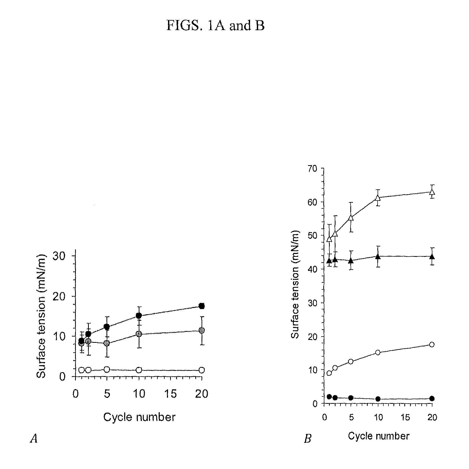 Method of treating pulmonary surfactant dysfunction or respiratory distress syndrome by administering cyclodextrin or a derivative thereof