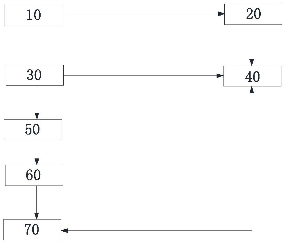 Method and system for automatic generation of source code comments