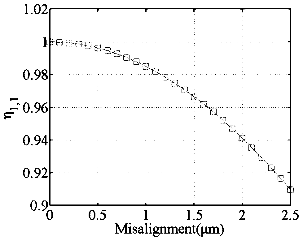 Few-mode optical fiber fault detection method based on high-order mode backward Rayleigh scattering
