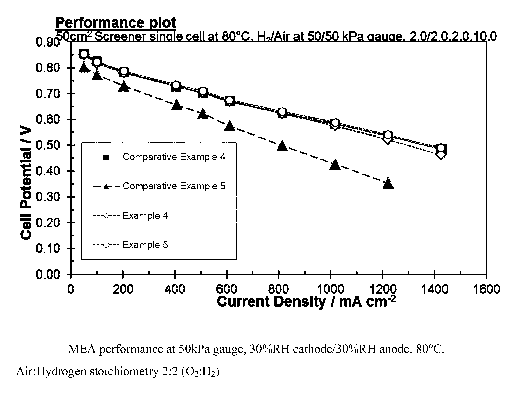 Carbon supported catalyst