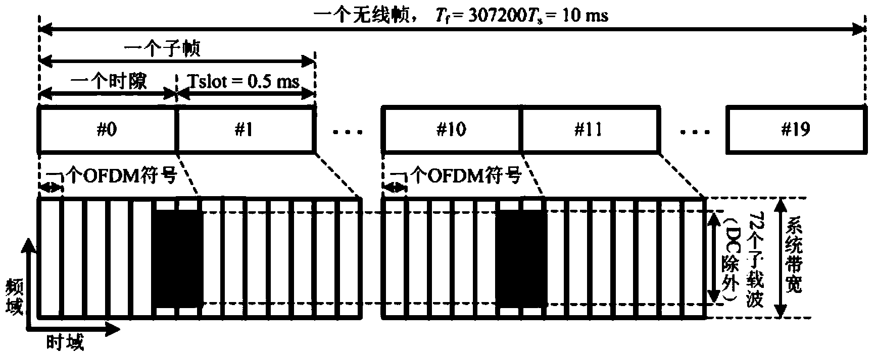 Auxiliary synchronizing channel transmission method of full-area multi-beam satellite LTE