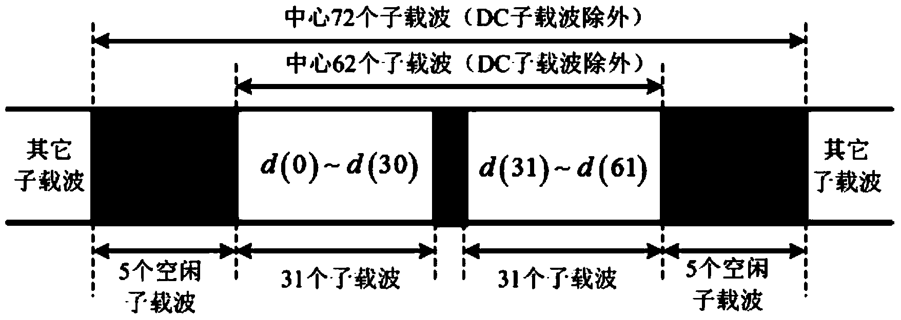 Auxiliary synchronizing channel transmission method of full-area multi-beam satellite LTE