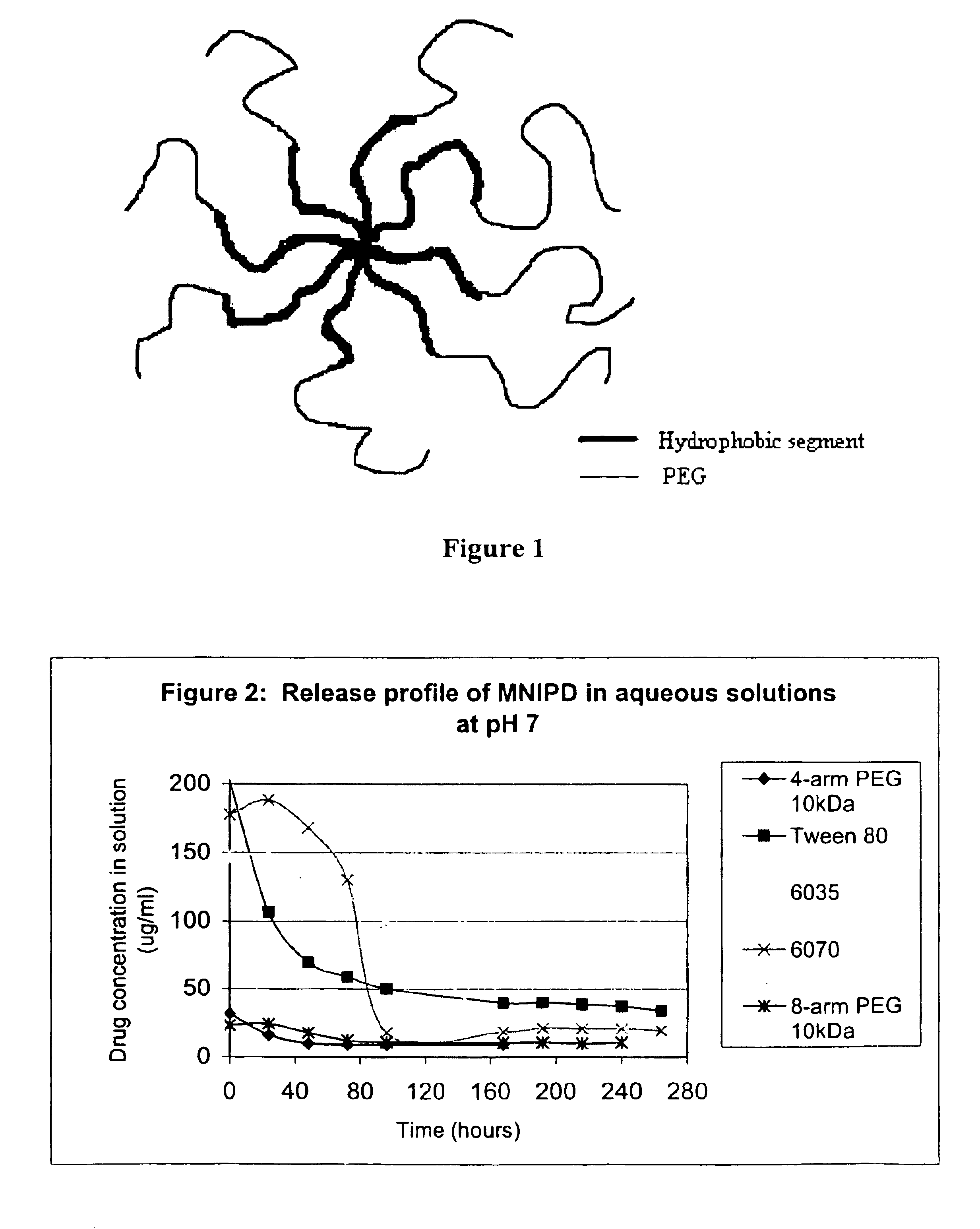 Multi-arm block copolymers as drug delivery vehicles