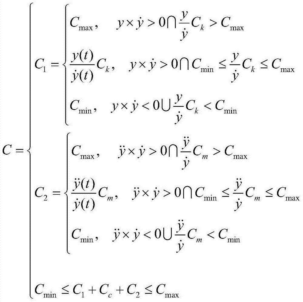 Controllable damper with virtual composite function