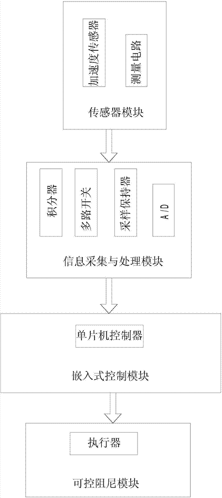 Controllable damper with virtual composite function