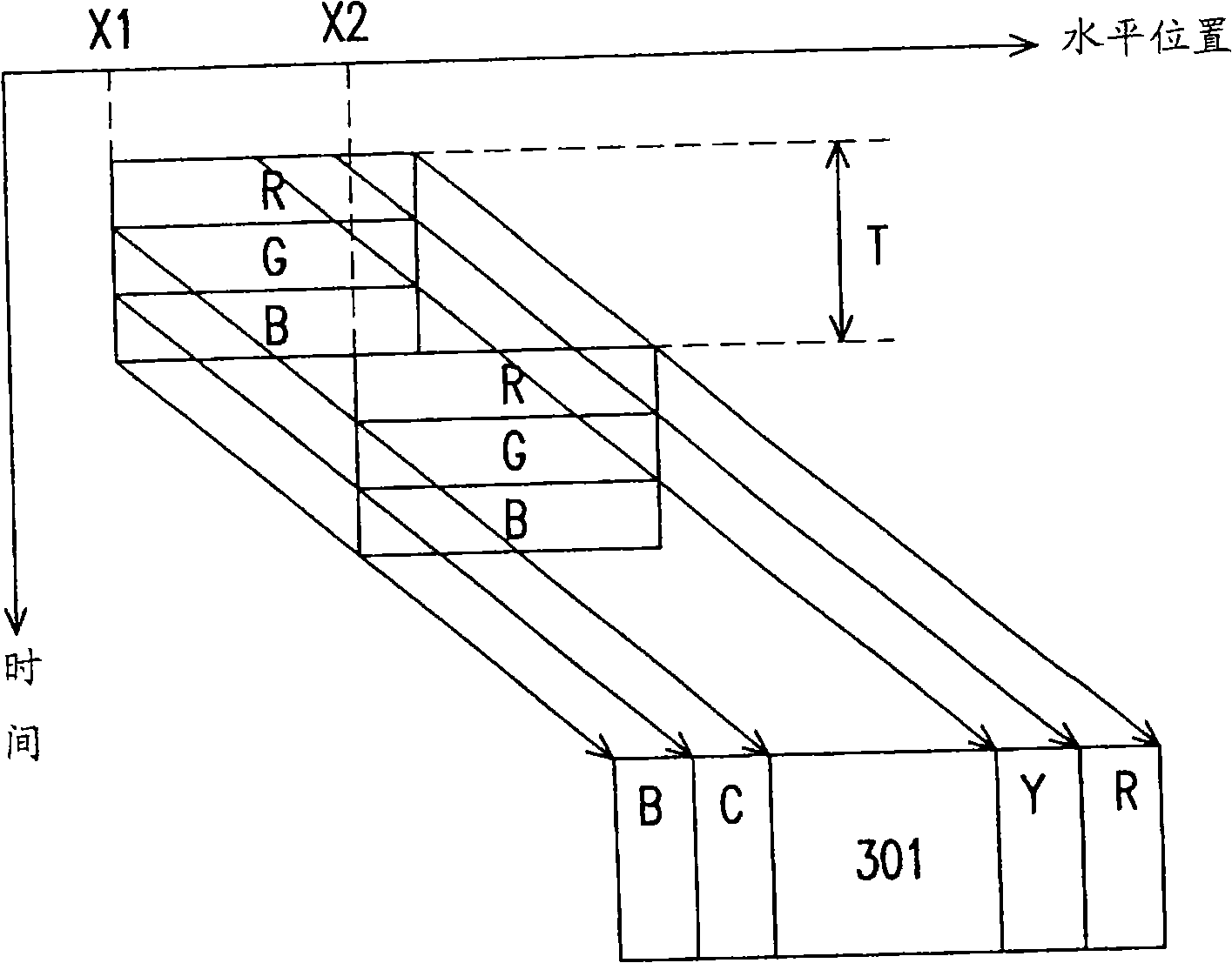 Color sequence control method, backlight and display apparatus using the same