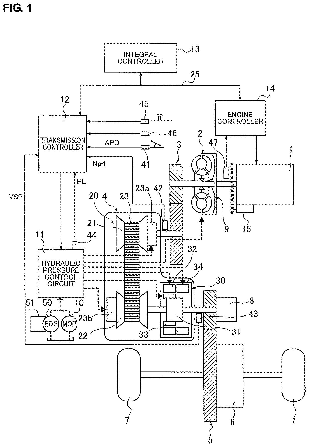 Device for controlling vehicular variator