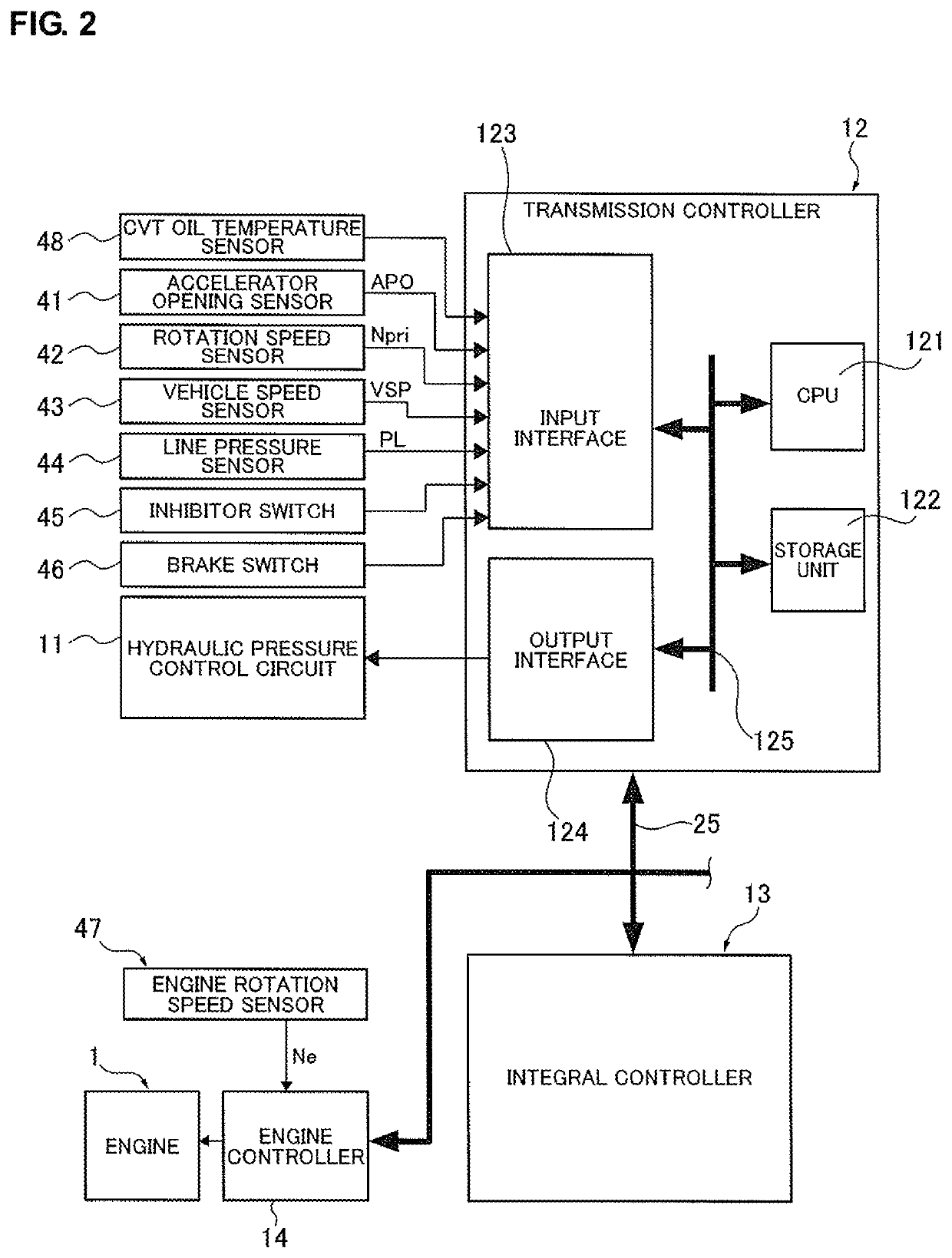 Device for controlling vehicular variator