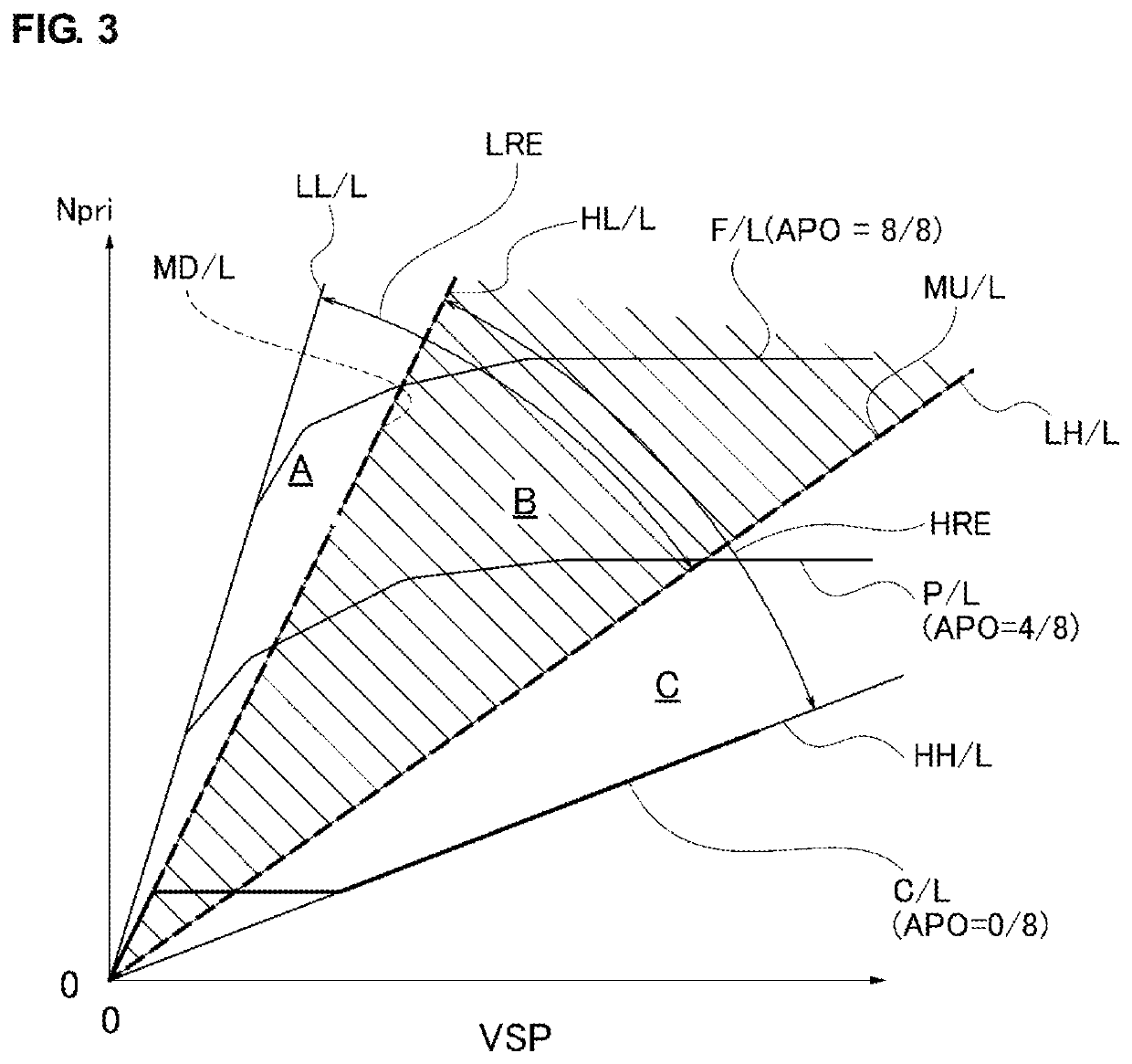 Device for controlling vehicular variator