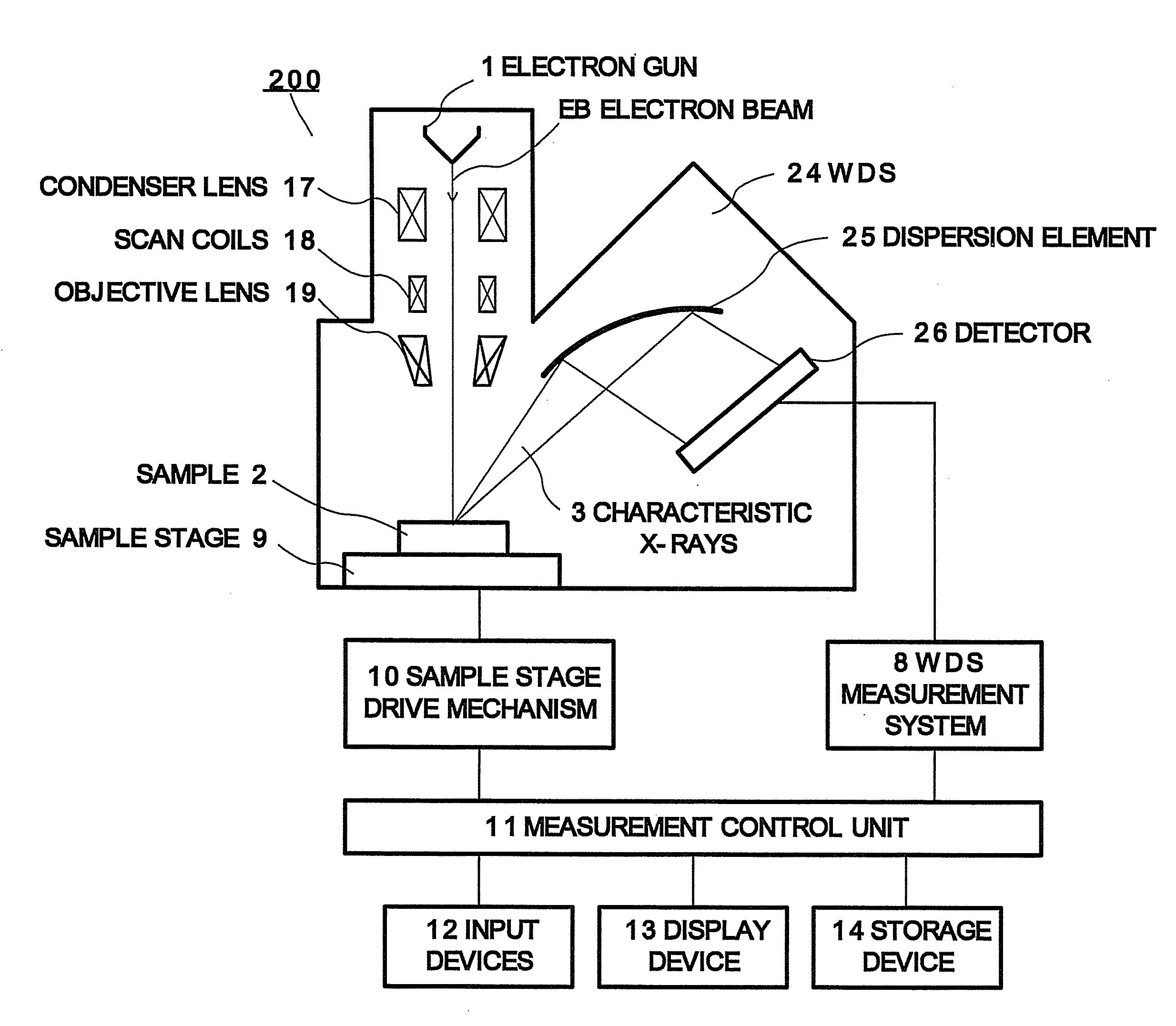 Apparatus and Method for X-Ray Analysis of Chemical State