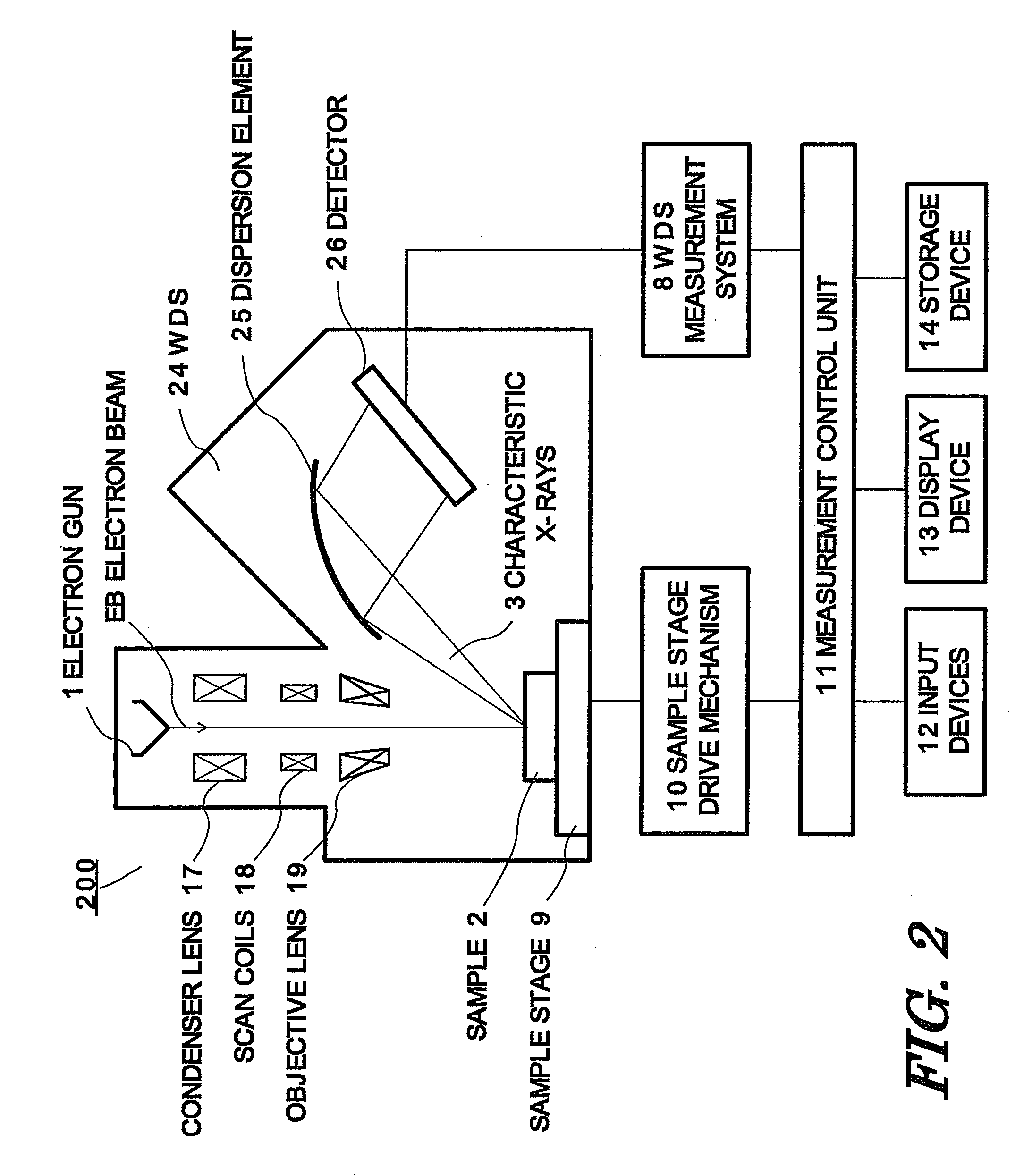 Apparatus and Method for X-Ray Analysis of Chemical State