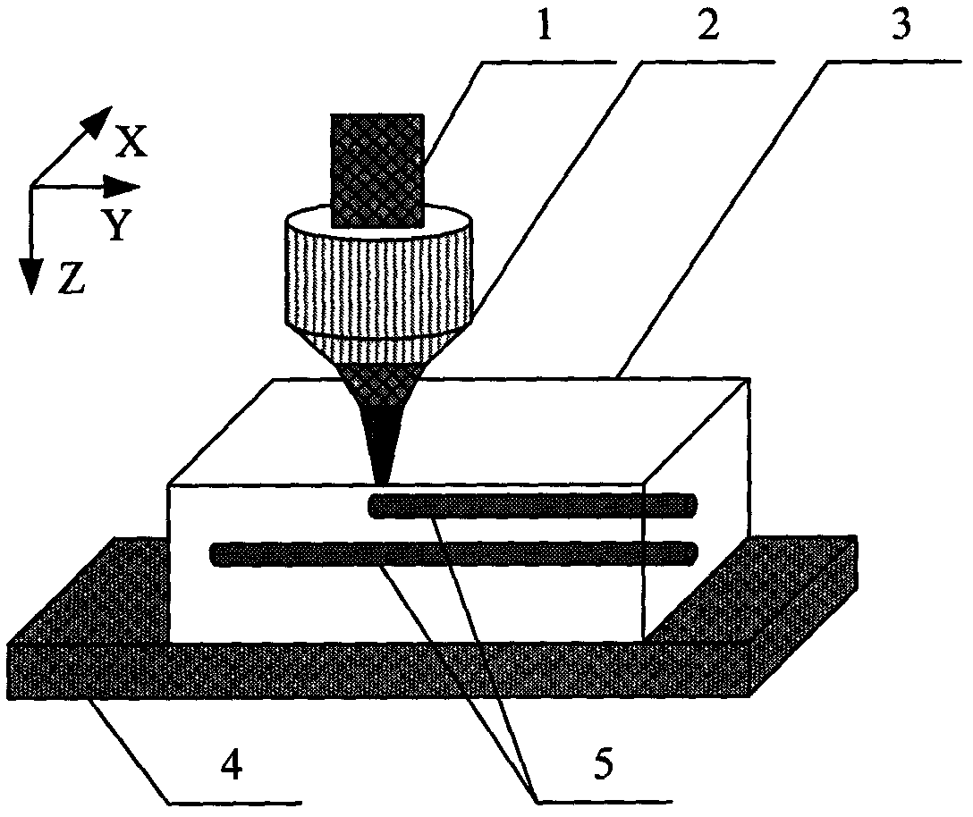 Method for manufacturing glass substrate all buried strip-type optical waveguide stack