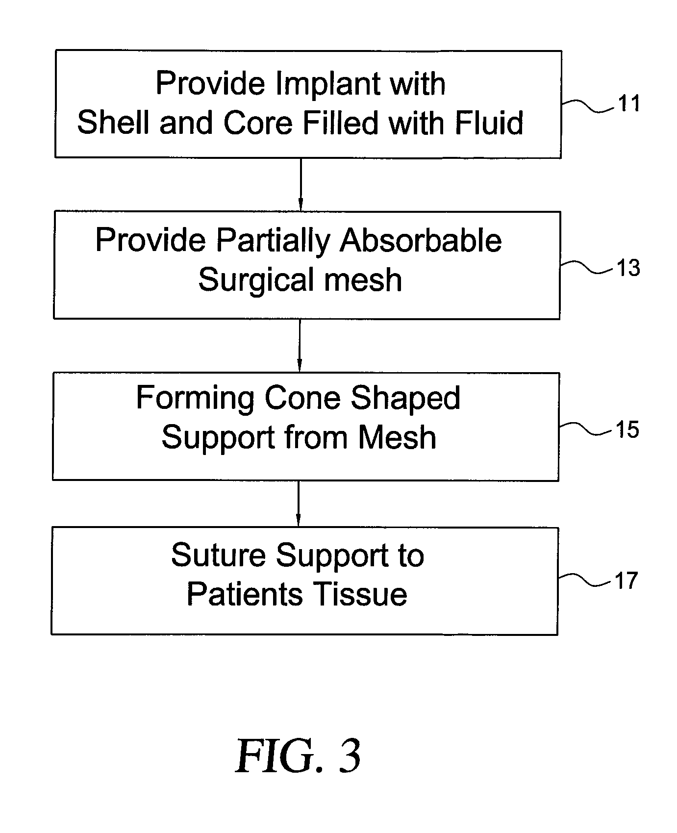 Self supporting and forming breast implant and method for forming and supporting an implant in a human body
