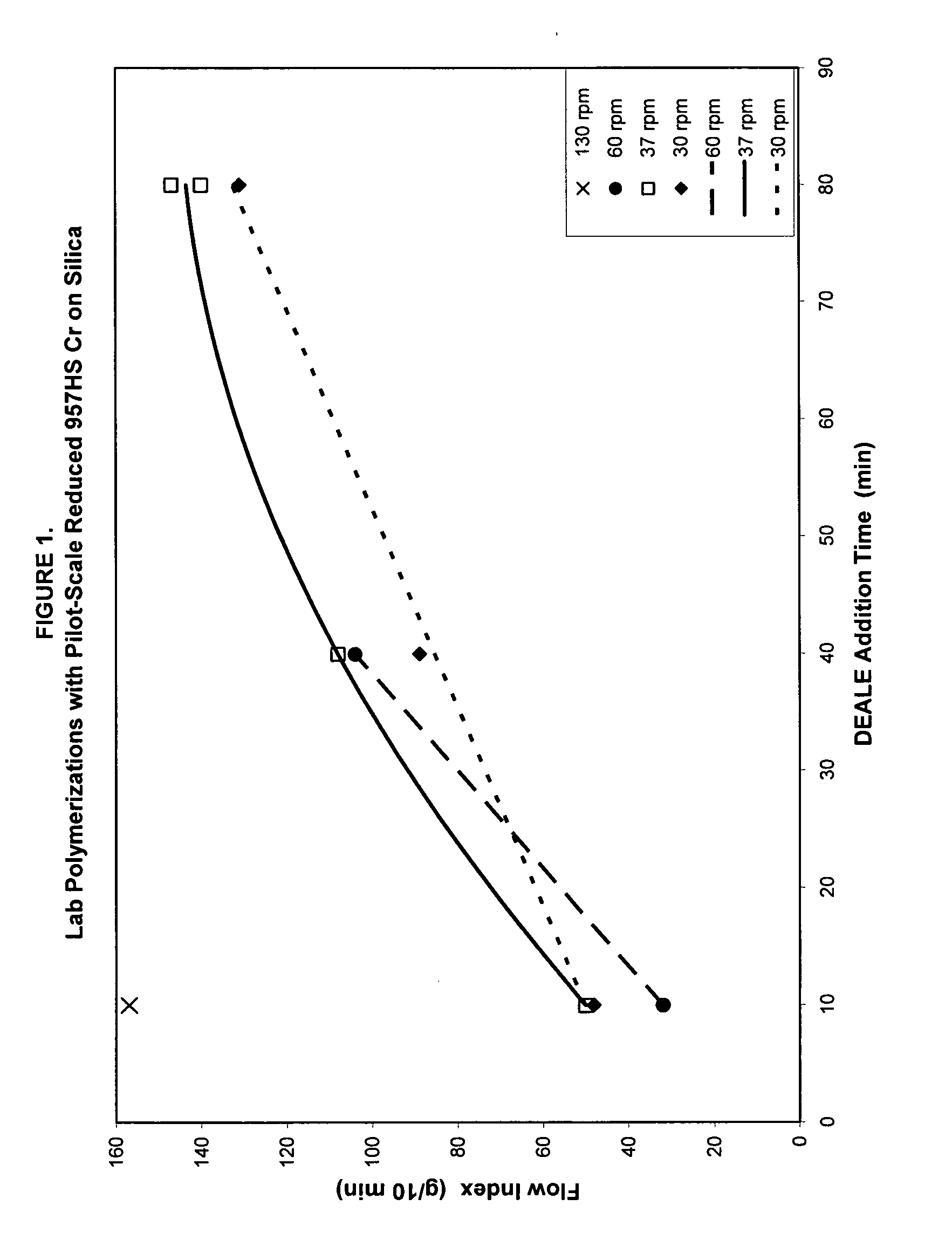 Modified Chromium-Based Catalysts and Polymerization Processes for Using the Same